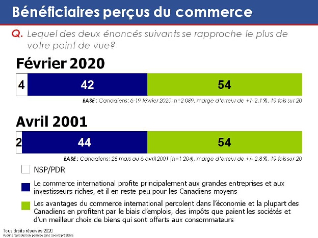 Lequel des deux énoncés suivants se rapproche le plus de votre point de vue?